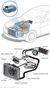 See U2192 repair manual